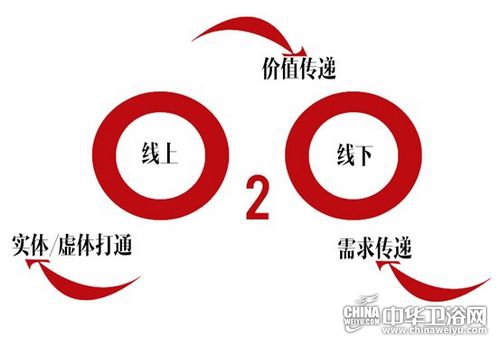 l(wi)ԡI(y)l(f)O2O պ“Ă(g)Ҫһ(g)c(din)”